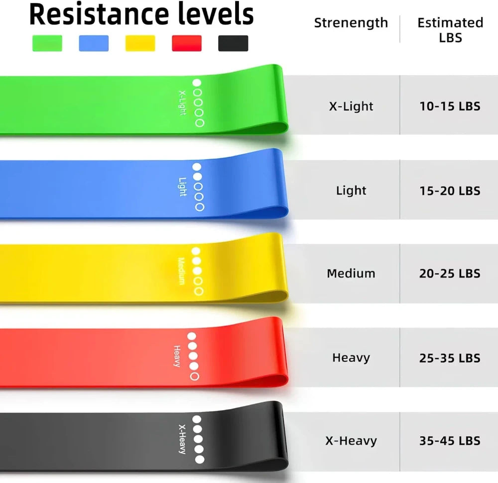 Elastic Loop Resistance Bands